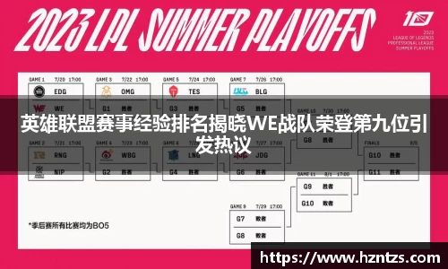 英雄联盟赛事经验排名揭晓WE战队荣登第九位引发热议