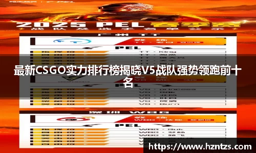 最新CSGO实力排行榜揭晓V5战队强势领跑前十名