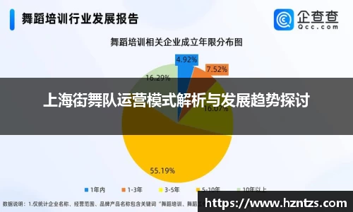 上海街舞队运营模式解析与发展趋势探讨