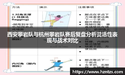 西安攀岩队与杭州攀岩队赛后复盘分析灵活性表现与战术对比