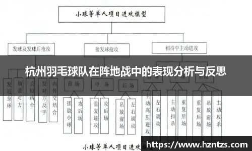 杭州羽毛球队在阵地战中的表现分析与反思